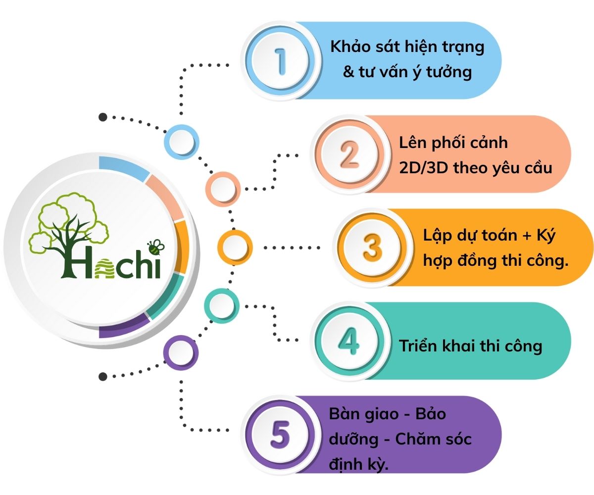 QUY TRÌNH THI CÔNG SÂN VƯỜN - HACHI