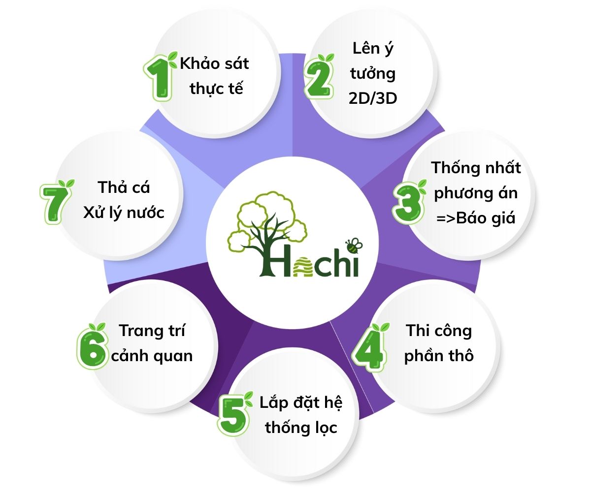 Quy trình thi công hồ cá koi